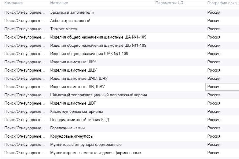 Структурирование и релевантность