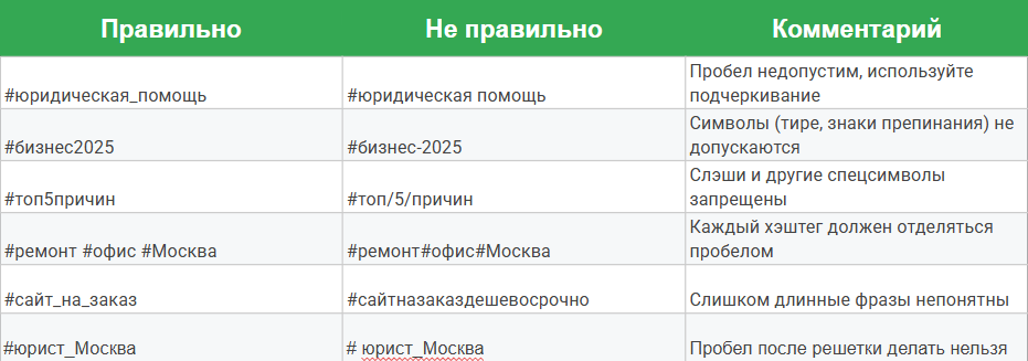 pishem_heshtegi_pravilno.png