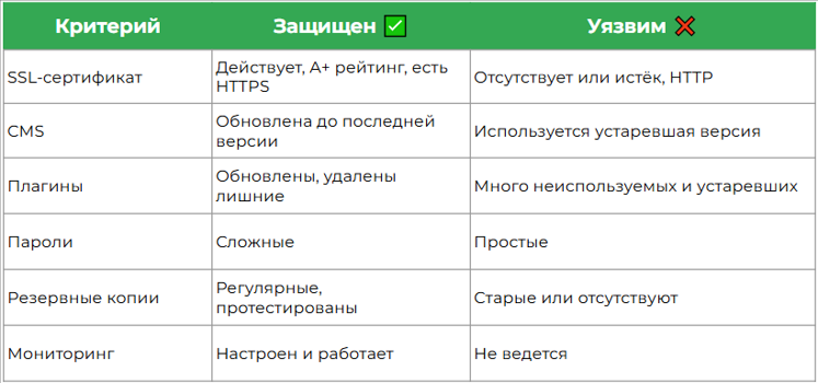 kak_uznat_chto_sajt_zashchishchen.png
