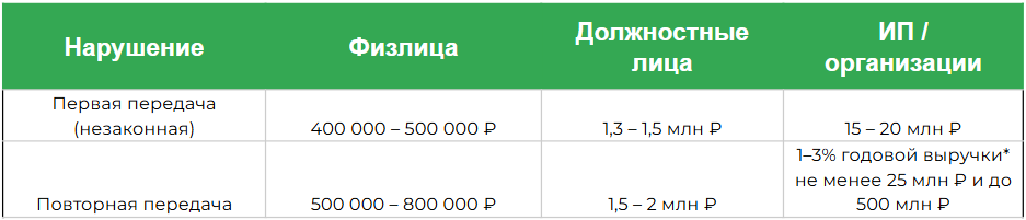 shtrafy_za_utechku_biometricheskih_dannyh.png