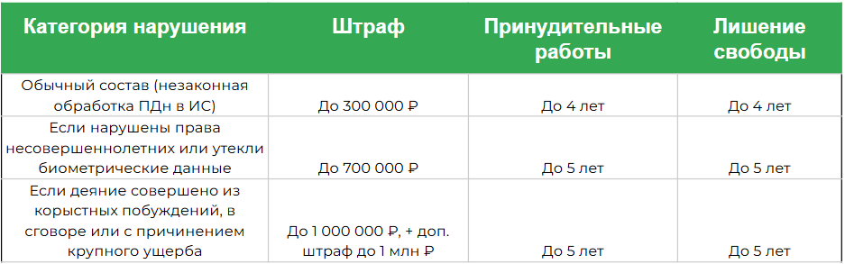 ugolovnaya_otvetstvennost_za_pdn.png