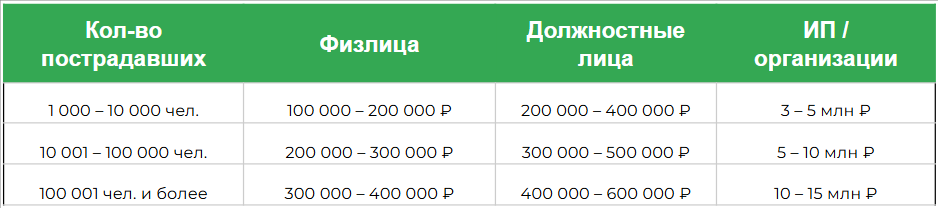 shtrafy_za_nezakonnuyu_peredachu_pdn.png