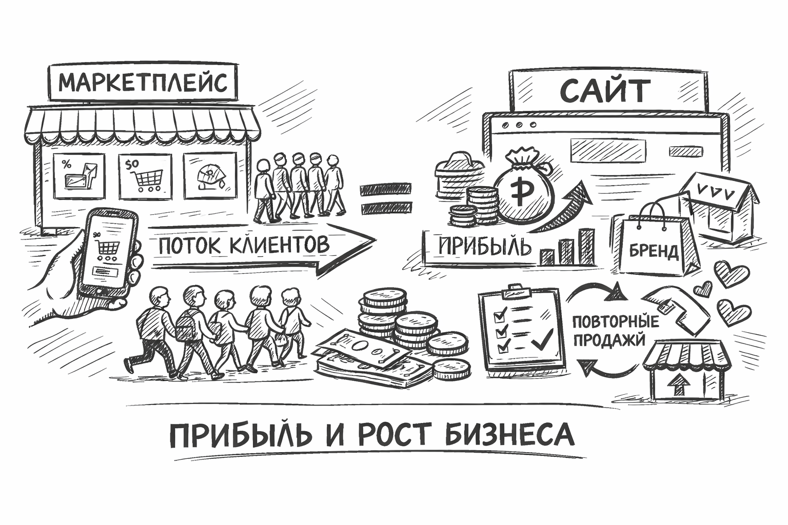 Как продавать через маркетплейс и сайт одновременно и зарабатывать больше
